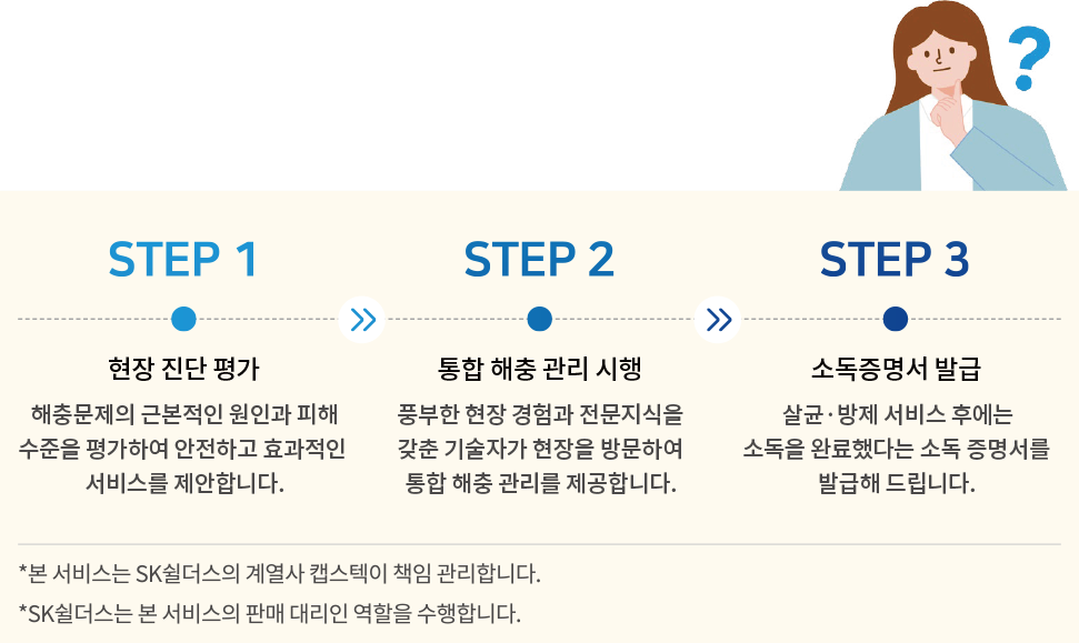 캡스클린케어 어떻게 진행되나요?